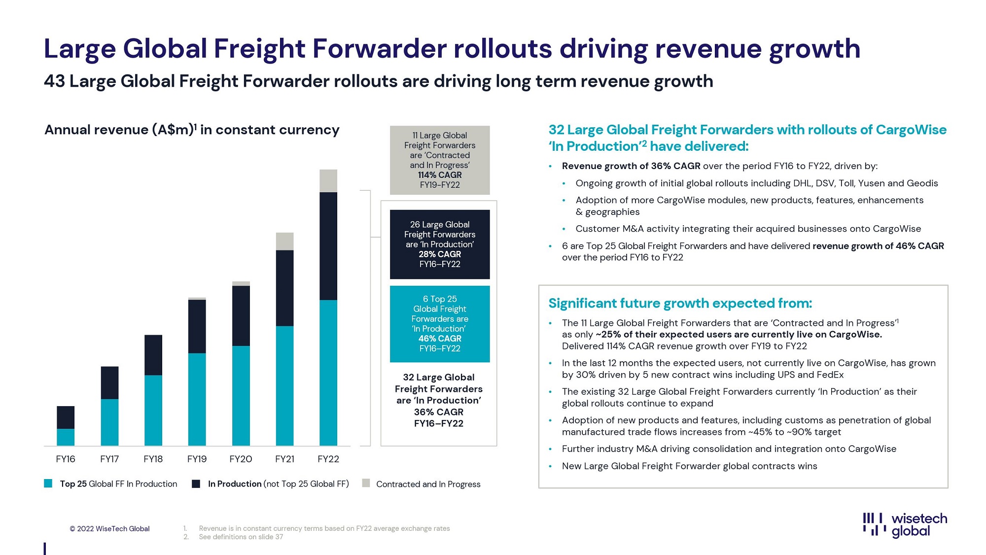 36 large global freight forwarder rollouts