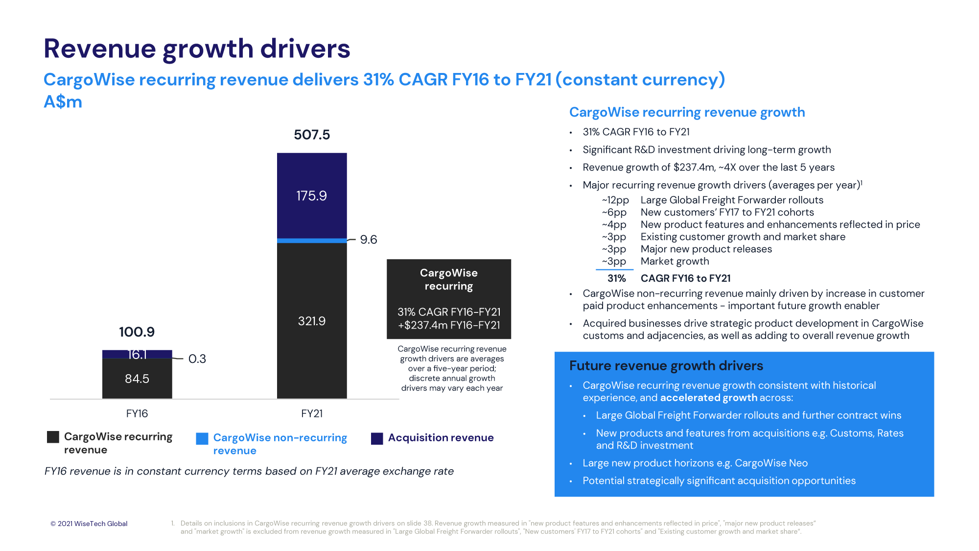 Revenue growth drivers